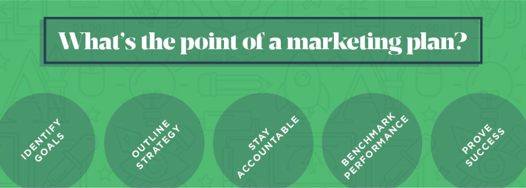 What's the point of a marketing plan?